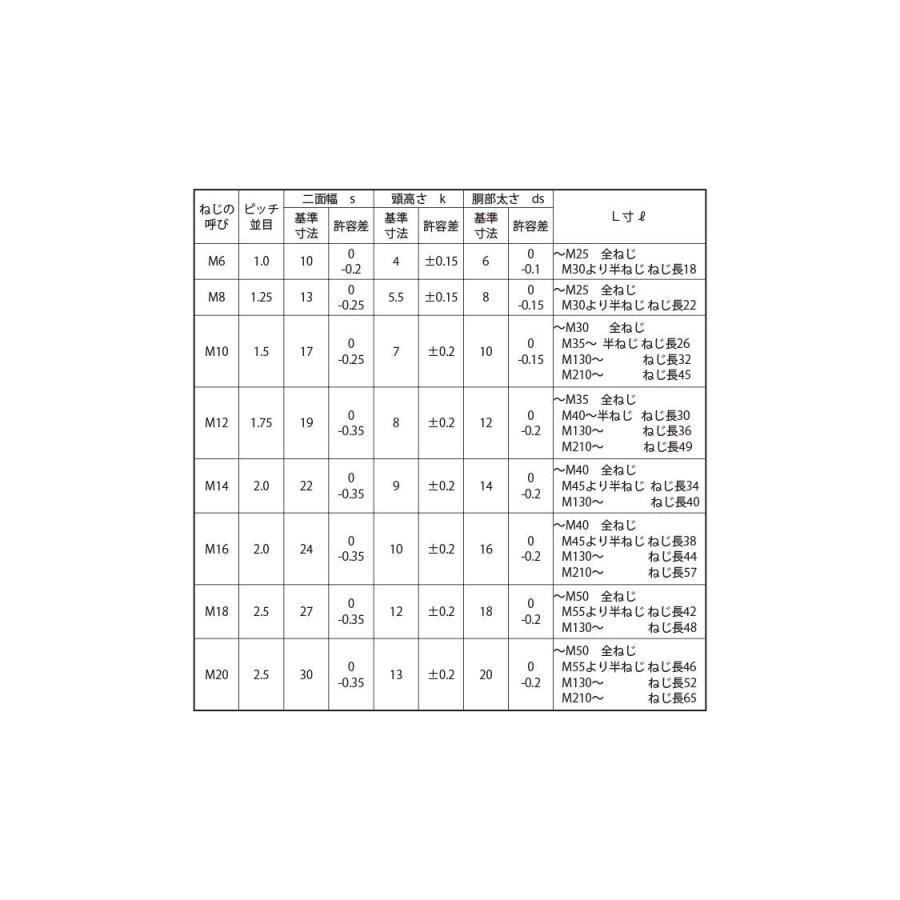 １２．９　六角ボルト　10X230　鉄　生地