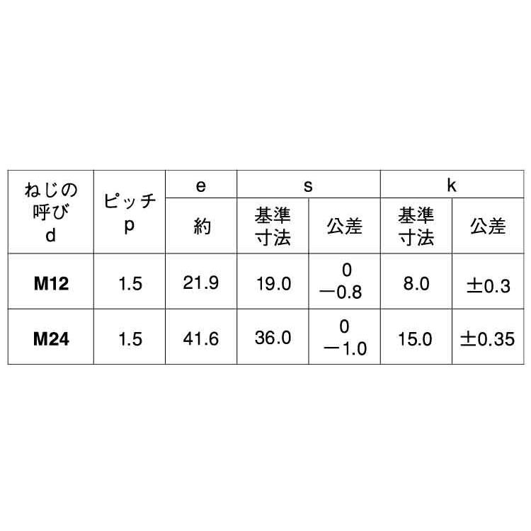 １０．９　六角ボルト（その他細目　12X100(1.5　鉄　生地