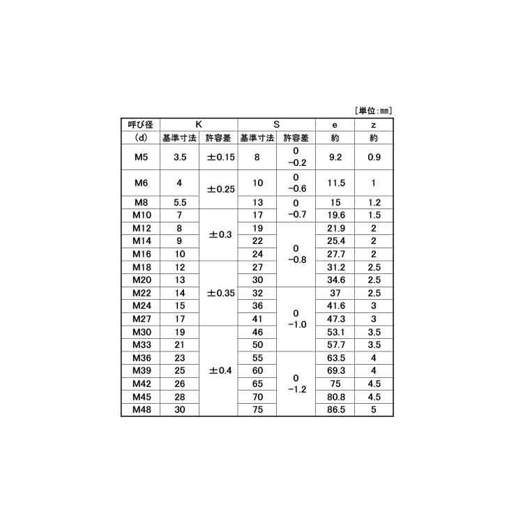 １０．９　六角ボルト（全　X　鉄　生地　20