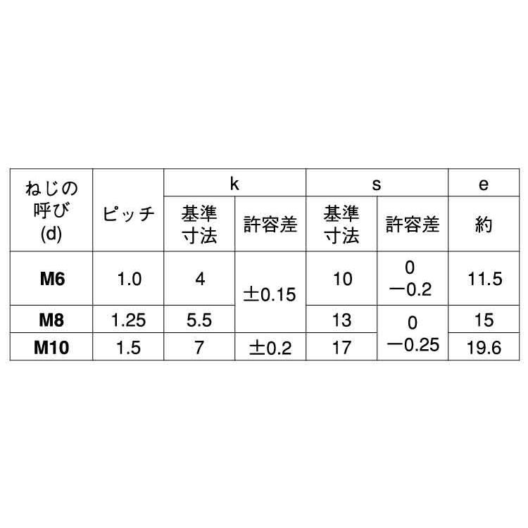 六角ボルト（全（頭部ノーマーク 6 X 16 鉄 三価ホワイト 【500本】