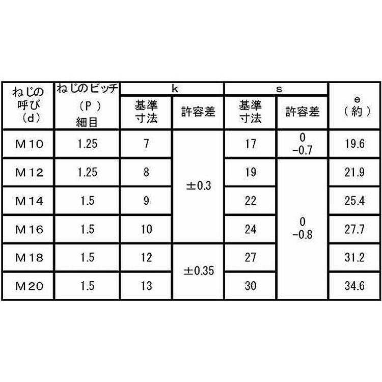 鉄 クロメート 【60本】 【段】