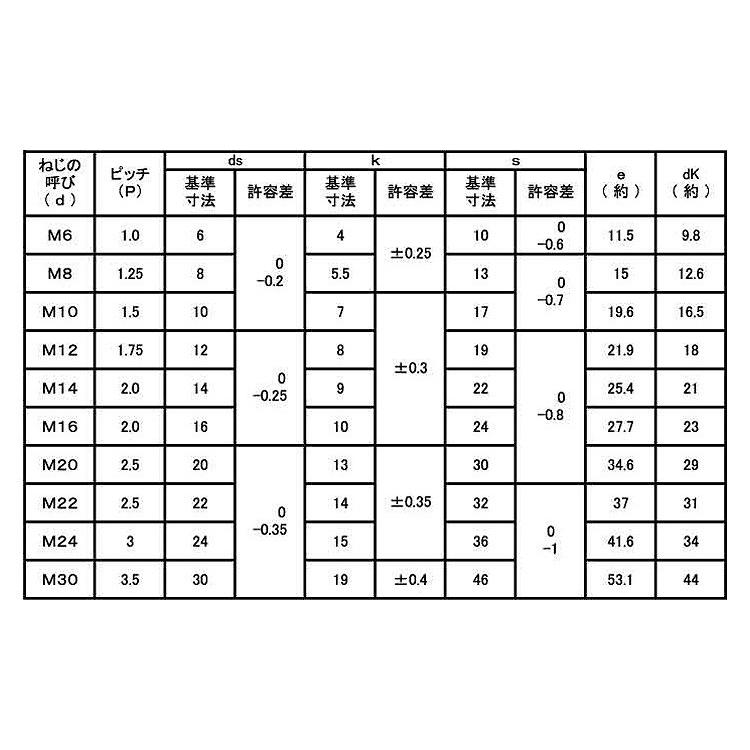 ８．８　六角ボルト（日本ファスナー　 22X70　鉄　生地　【20本入】｜nejikuru｜02