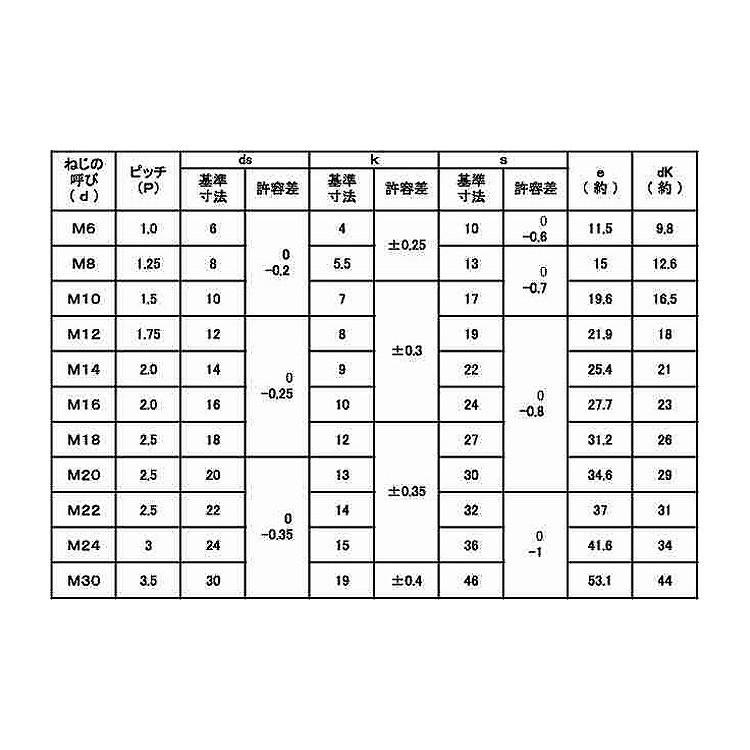 １０．９　六角ボルト（日本ファスナー　10X150X32　鉄　生地　【50本入】 【A-C】