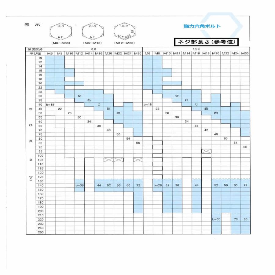 １０．９　六角ボルト（日本ファスナー　10X150X32　鉄　生地　【50本入】 【A-C】