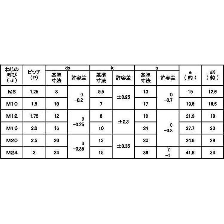 １０．９　六角ボルト（全（日本ファスナー　 20X60　鉄　生地　【30本入】｜nejikuru｜02