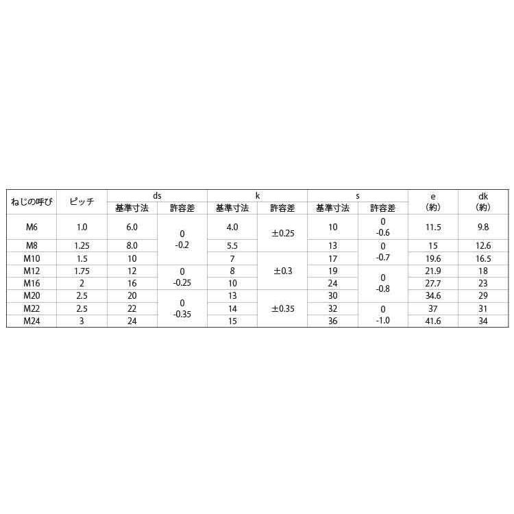 ８．８　六角ボルト（協栄　 20X55　鉄　生地　【70本入】 【グリーンクロメート】