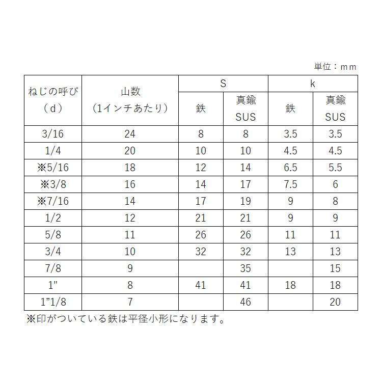 六角ボルト（全（ウィット　2X25　黄銅　生地