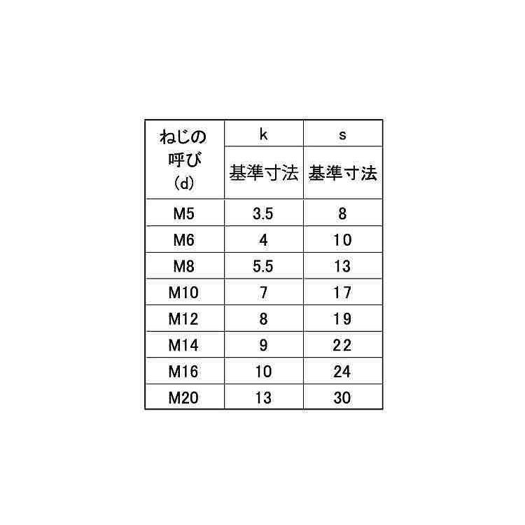 六角ボルト（全ねじ（光精工製 10X60 ステンレス(SUS304) 生地 【100本 