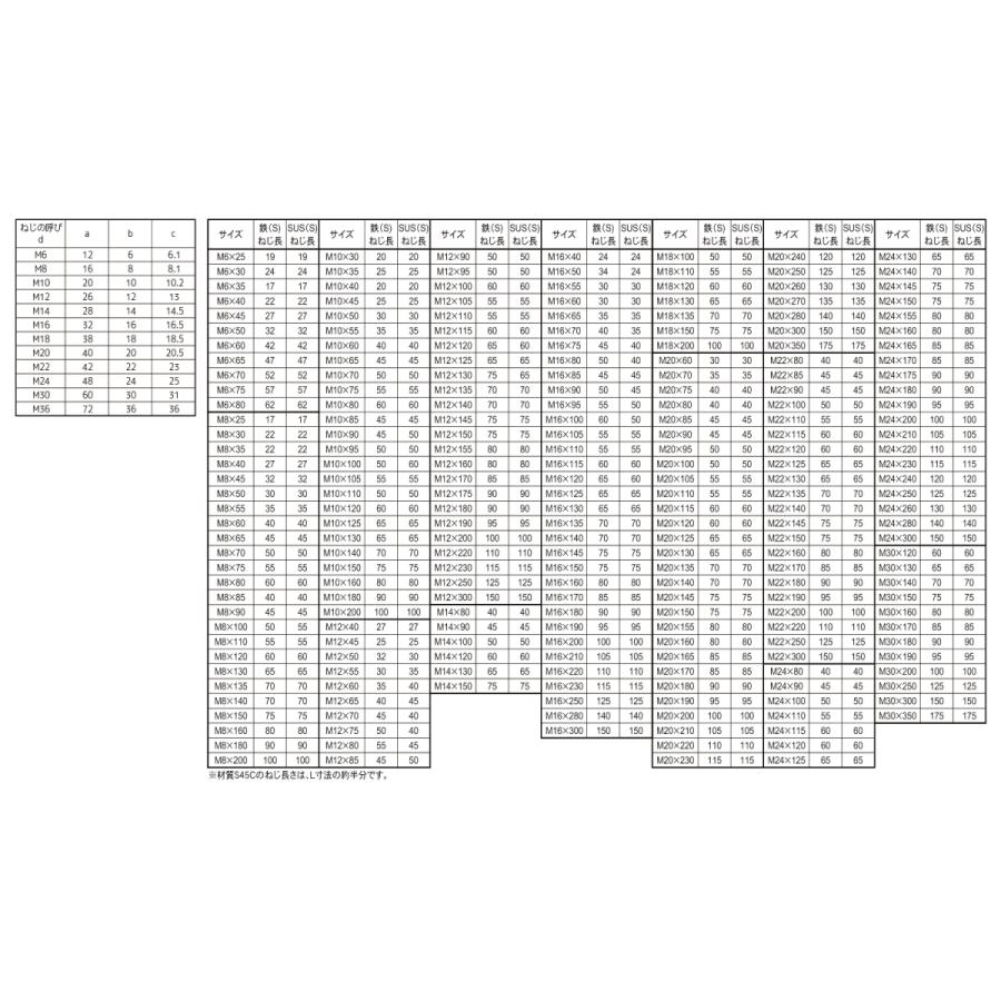 10X80 鉄 生地 【70本】 【製造】