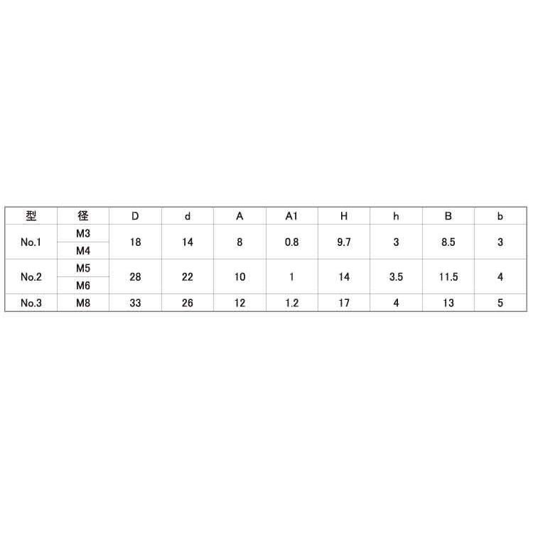黒　ナイロンＷＢＴ　No.１　 3X25　鉄　三価ホワイト　【400本】 【白】