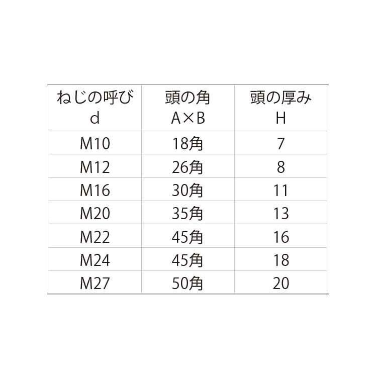 プレスボルト（大角　 12X65　鉄　生地　【1本入】｜nejikuru｜02