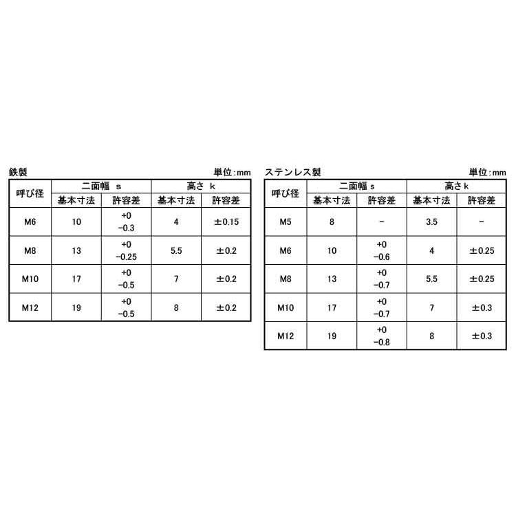 四角ボルト（全）ＪＩＳ規格　X　15　ステンレス　生地