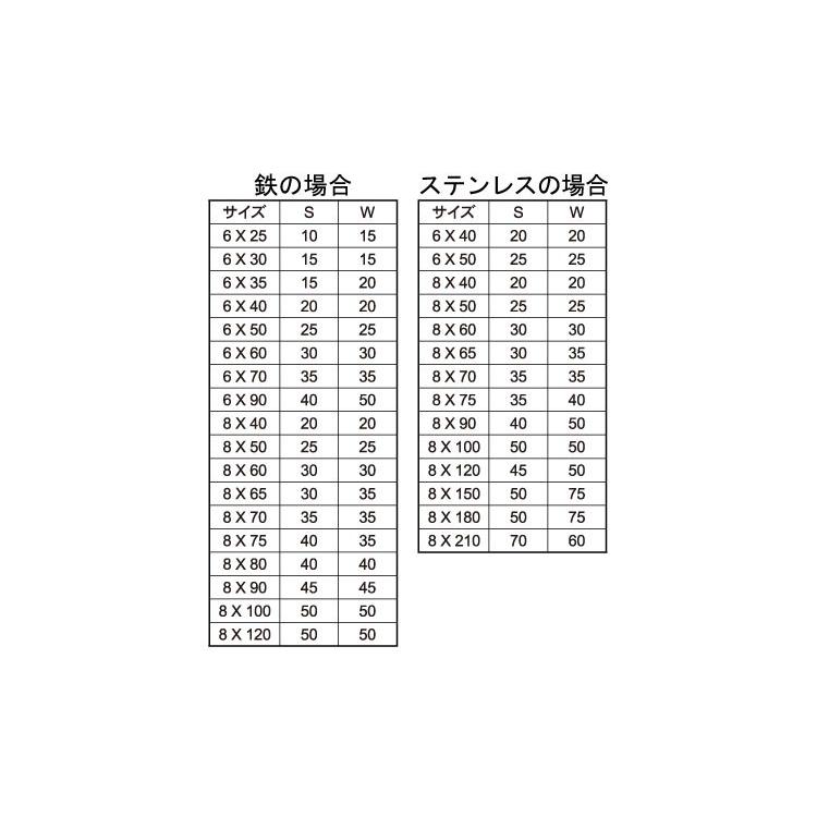 ハンガーボルト　X　150　ステンレス　生地