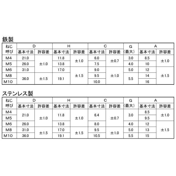 冷間蝶ボルト（ＯＰＧ　X　15　ステンレス　生地