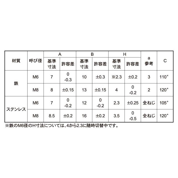 菱形ボルト　X　30　ステンレス　生地