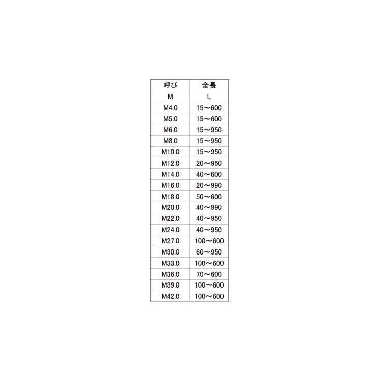 寸切（荒先）　5X190　鉄　ユニクロ