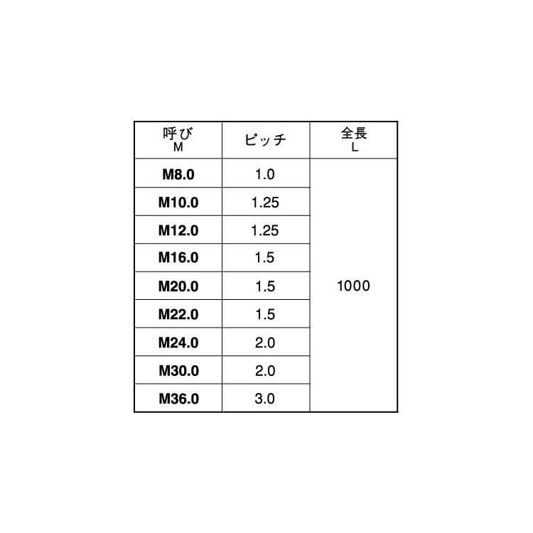 メーター寸切（細目P=2.0　M24X1000　鉄　生地