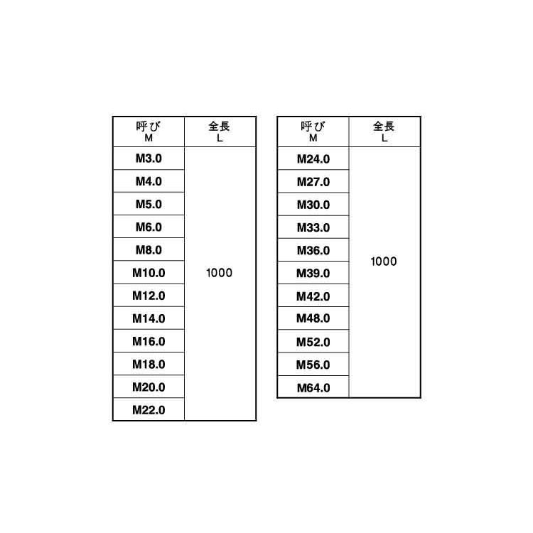 寸切（平先）　X　80　ステンレス　生地