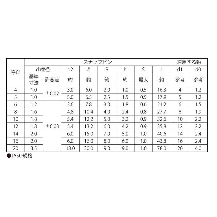 スナップピン（平和発條製 M16 鉄 三価ホワイト 【500本】 : ネジクル