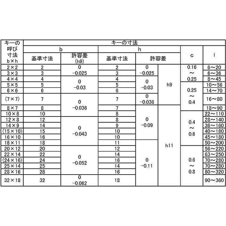 両丸キー（セイキＳＳ製）　 6X6X63　S50C　生地　【100本】 【ハンドマグネットミニ】