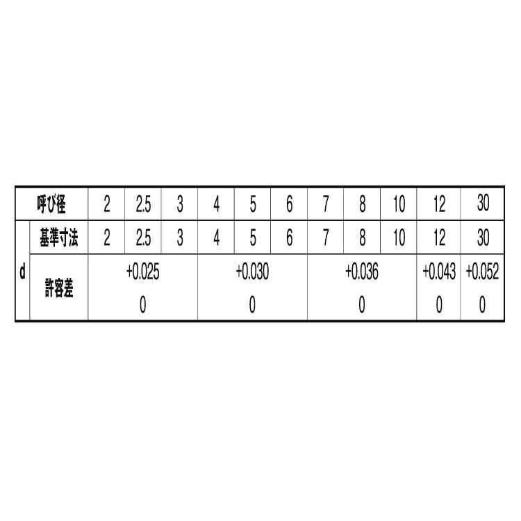 テ−パ−ピン（大喜多製　X　12　ステンレス(SUS303)