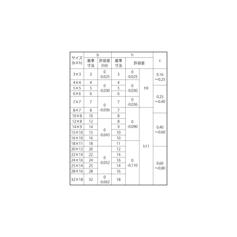 新ＪＩＳ　片丸キー（姫野製）　5X5X22　ステンレス　生地