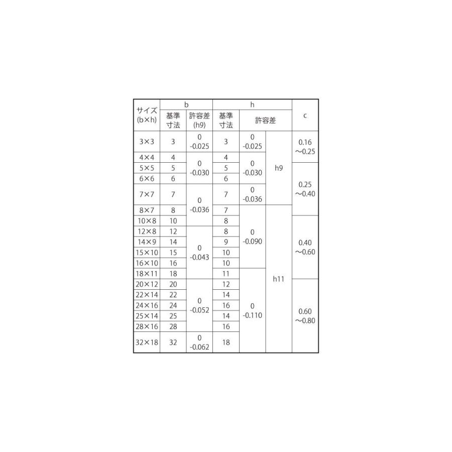 新ＪＩＳ 片丸キー（姫野製） Ｓ４５Ｃ 生地 10X8X25 【パック商品 5本