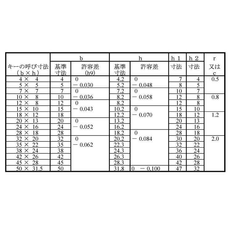 カ*ペ様 (内経図+火候図+修真図)のセット カ*ペ様 (内経図+火候図+修真図)のセット BCCKS /