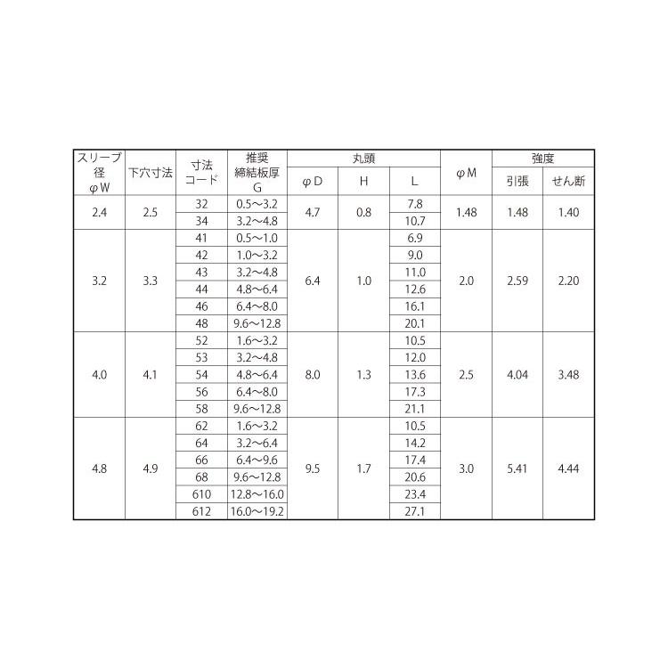 Ｂ．Ｒ．ＤＣＣ（ステンレス-ステンレス・福井　DCC-52