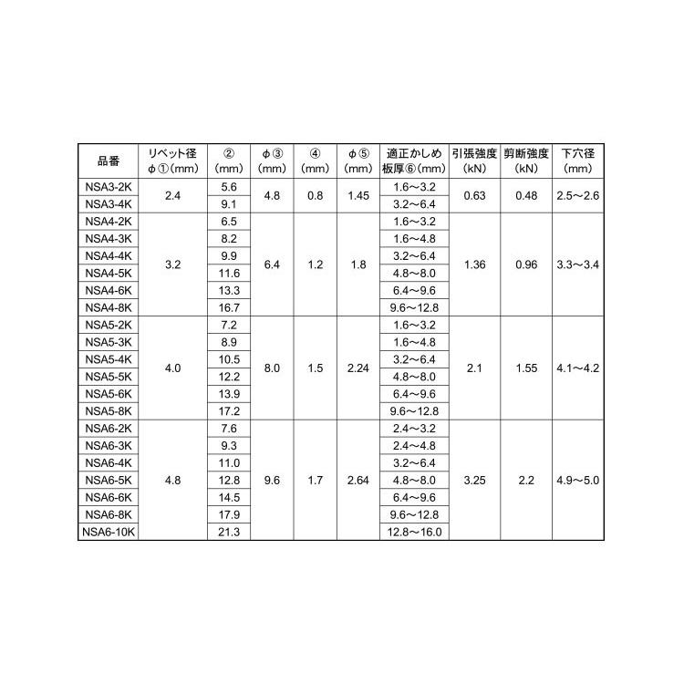 Ｂ．Ｒ．ＮＳＡ（皿頭 NSA5-4K アルミ 三価ホワイト 【1000本