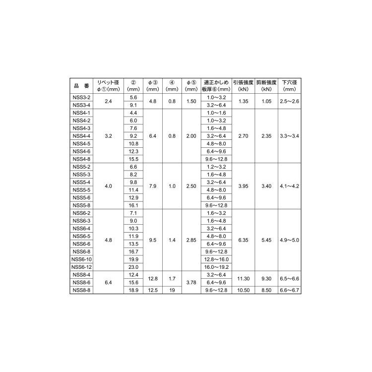 Ｂ．Ｒ．ＮＳＳ丸頭（ステン−鉄　三価ホワイト　NSS5-4