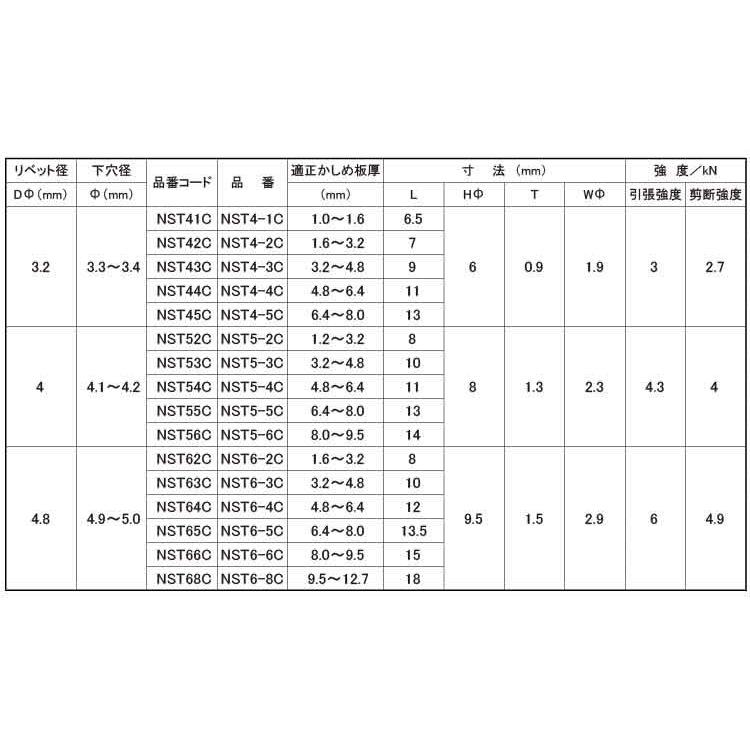 Ｂ．Ｒ．ＮＳＴクローズド NST5-5C ステンレス-ステンレス 【1000本】