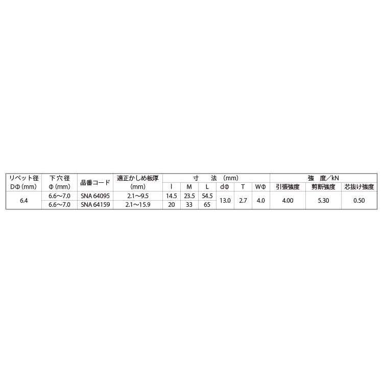 Sボルト（アウターロック丸頭 SNA SNA64095 アルミ-アルミ【250本
