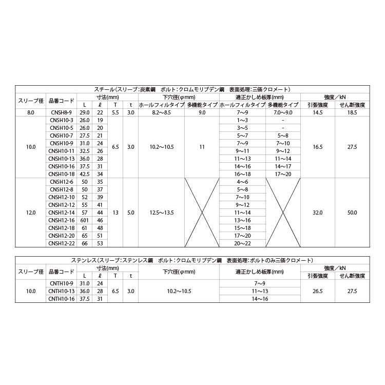 ＳＴロック　CNSH10-7　鉄