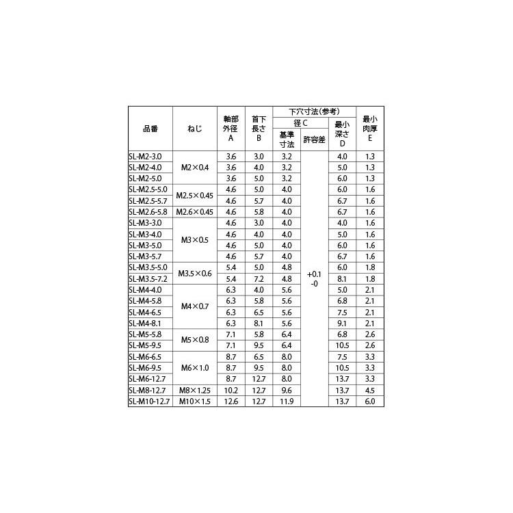 ソニックロック（ＳＬ・ＲＯＨＳ　M3-4.0　黄銅　生地