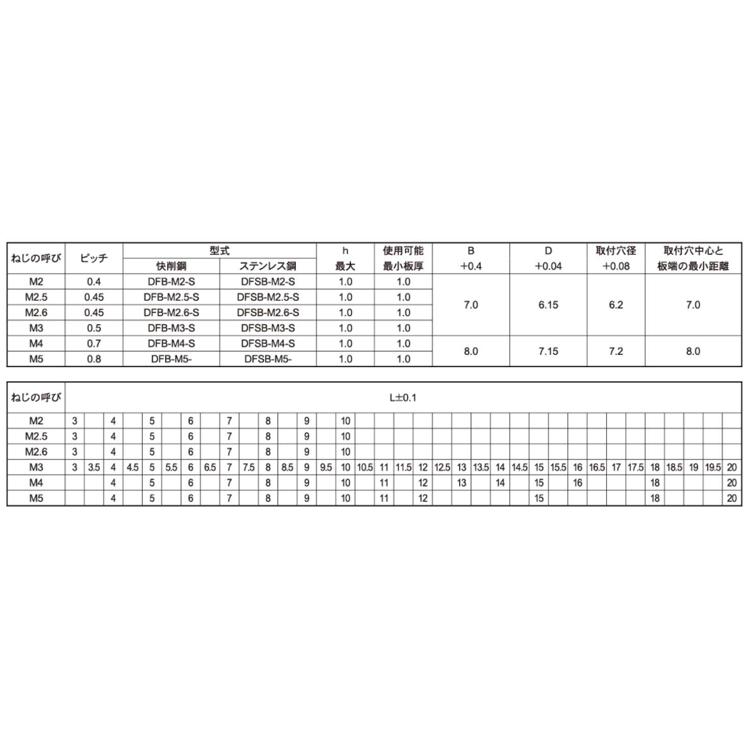 新年度予算案 セルスペーサー　（ＤＦＢ DFB-M3-6S 鉄 三価ホワイト 【1000本】