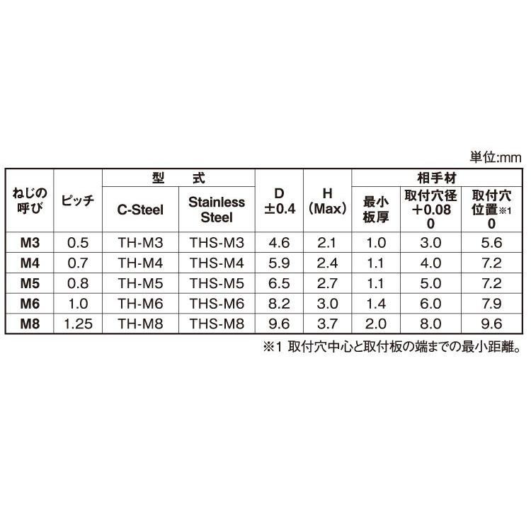 クリンチングスタッド(ボーセイ THS-M3-10 ステンレス 生地 クリンチングスタッド(ボーセイ THS-M3-10 ステンレス 生地