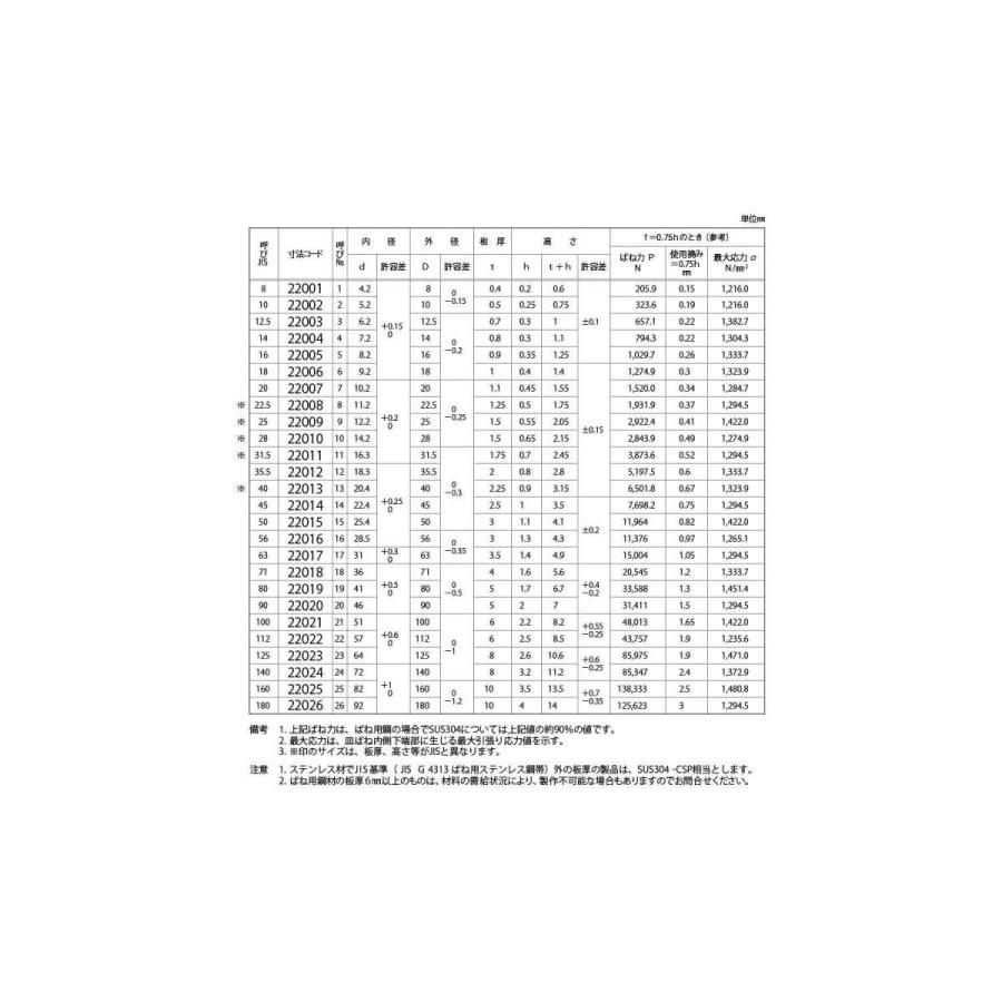 皿バネ（軽荷重Ｌ・ＪＩＳ（磐田製 L-22.5(M11 鉄 生地 通販
