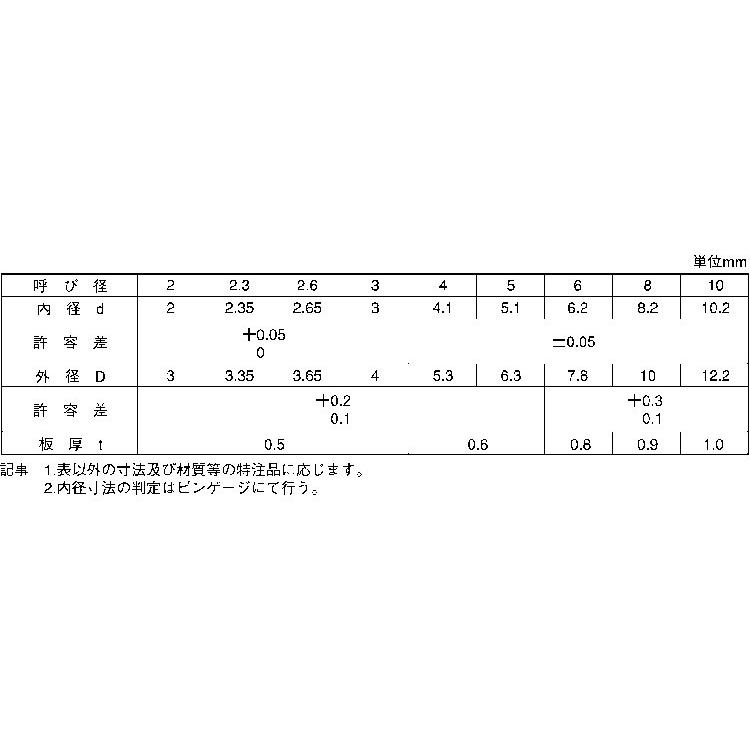 スペ−サ−（大陽 2X3X5 鉄 三価ホワイト 【1000本】｜nejikuru｜02