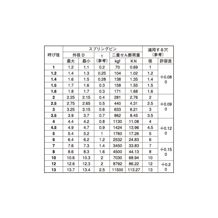 【2022福袋】 スプリングピン（波形・大陽 10X36 ステンレス(SUS420J2) 生地 【200本】