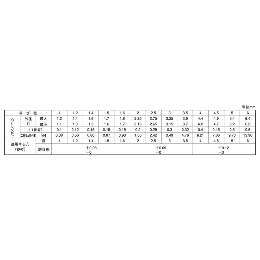 スプリングピン（波形 軽荷重用・大陽 3 X 40 ステンレス(SUS304-CSP