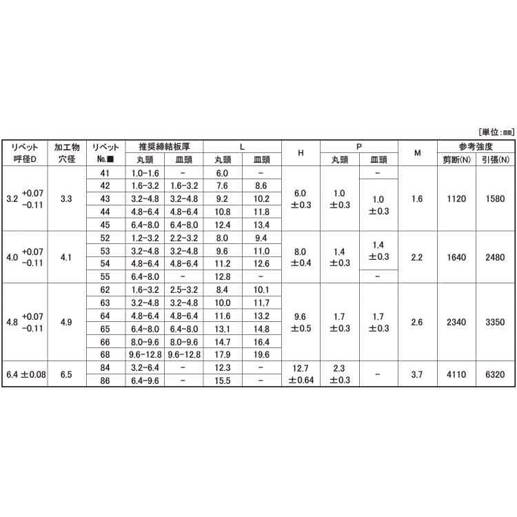 ＡＤ＊＊（丸頭　シールド　アルミ−鉄）52 【1000本】 【ブロンズ】