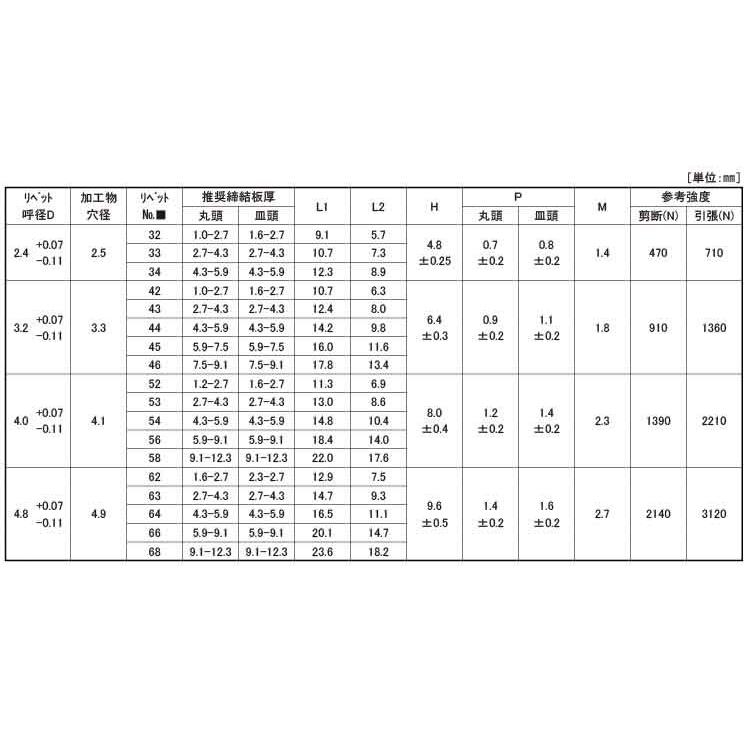 ＴＡＰＤ＊ＳＳＢＳ（丸頭アルミ−ステンレス）52SSBS  【1000本】 【リベッター】