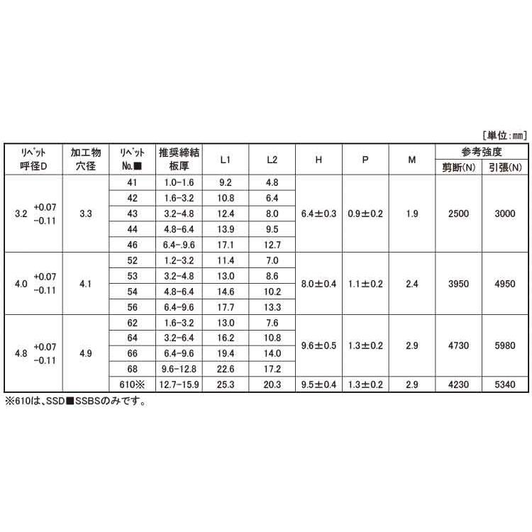 ＳＳＤ＊＊ＢＳ（丸頭ステンレス-鉄）62BS