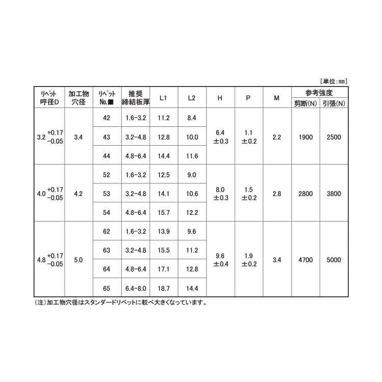 ＳＳＤ＊＊ＳＳＨＲ（丸頭ステンレス-ステンレス）54SSHR