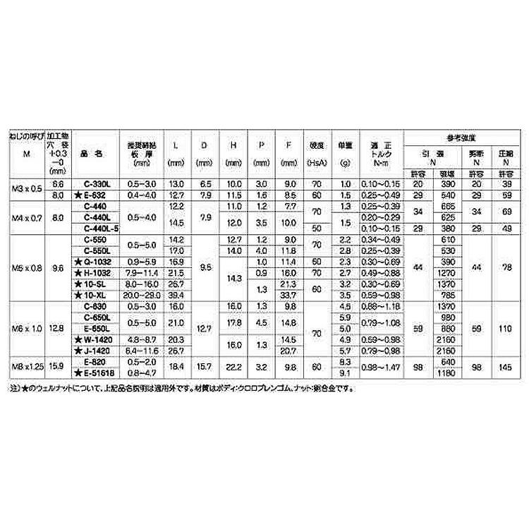 ウエルナット（スタンダード　C-630　ボディ：クロロプレンゴム。ナット：銅合金