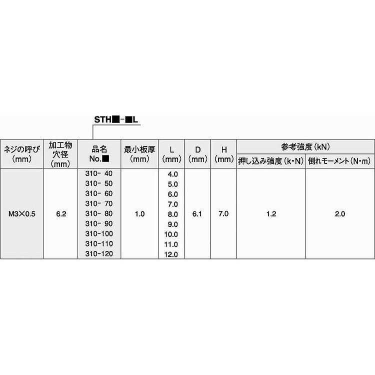 ＰＯＰスル−スペ−サ−ＳＴＨ・鉄　310-50L　鉄　三価ホワイト