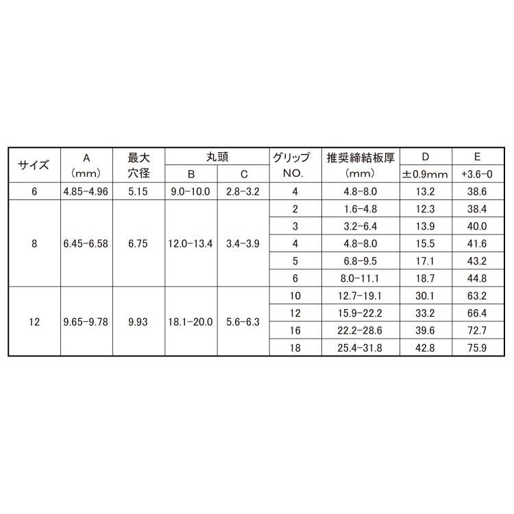 輝く高品質な ハックボルトピンｃ６ｌ 丸ステンレス C6lbu12 12 40本 全国宅配無料 Bajawinescabo Com