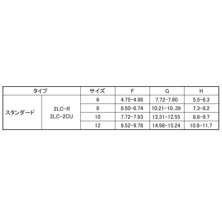 驚きの安さ ハックボルトカラー２ｌｃ ステンレス 2lc 2cu 12 ステンレス 0本 国内配送 Www Clinicagastroservice Com Br