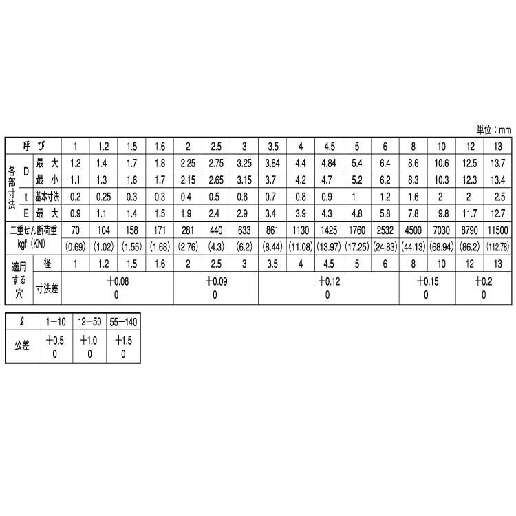 ばね用ステンレス鋼帯 | ばねの通信販売 SPRING-NET | スプリングピン（オチアイ 10X140 鉄(ばね用鋼) 生地 【100本】 | その他ねじ、ビス | Ilxqhz